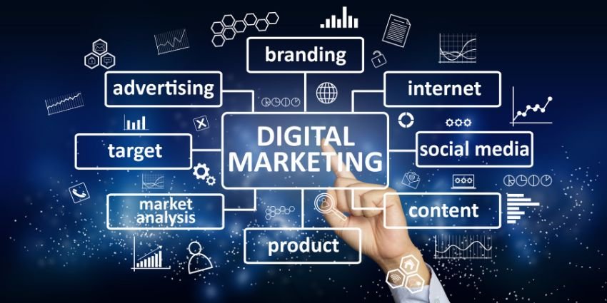 Unlocking Business Success with a digital marketing agency in Lahore - Pro next solution