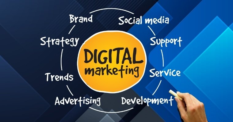 Digital Marketing and Search Engine Optimization (SEO)